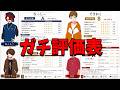 編集者にニート部員のガチ評価表をつくらせてみた