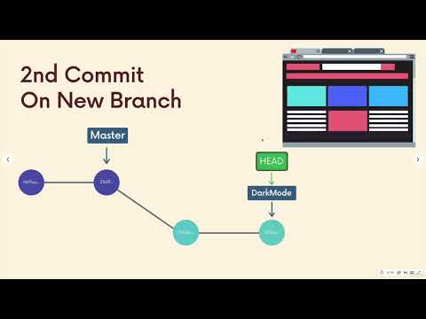 003 Inside Git The Refs Directory
