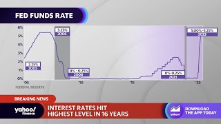 Fed's rate hike comes as 'the risk is doing too much, not too little': Economist