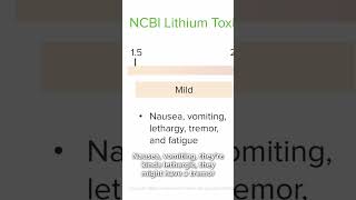 Lithium Toxicity - Side Effects Nursing Pharmacology