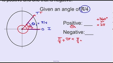 Coterminal Angle in Radian Measure