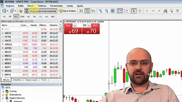 Como usar robôs no MetaTrader 5?