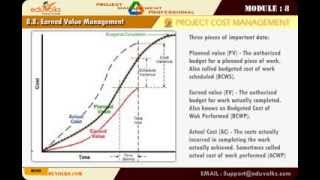 PMP Exam - Earned Value Management