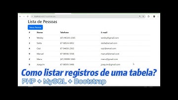 💻 Como Listar os Registros de uma Tabela do Banco de Dados com PHP e MySQL