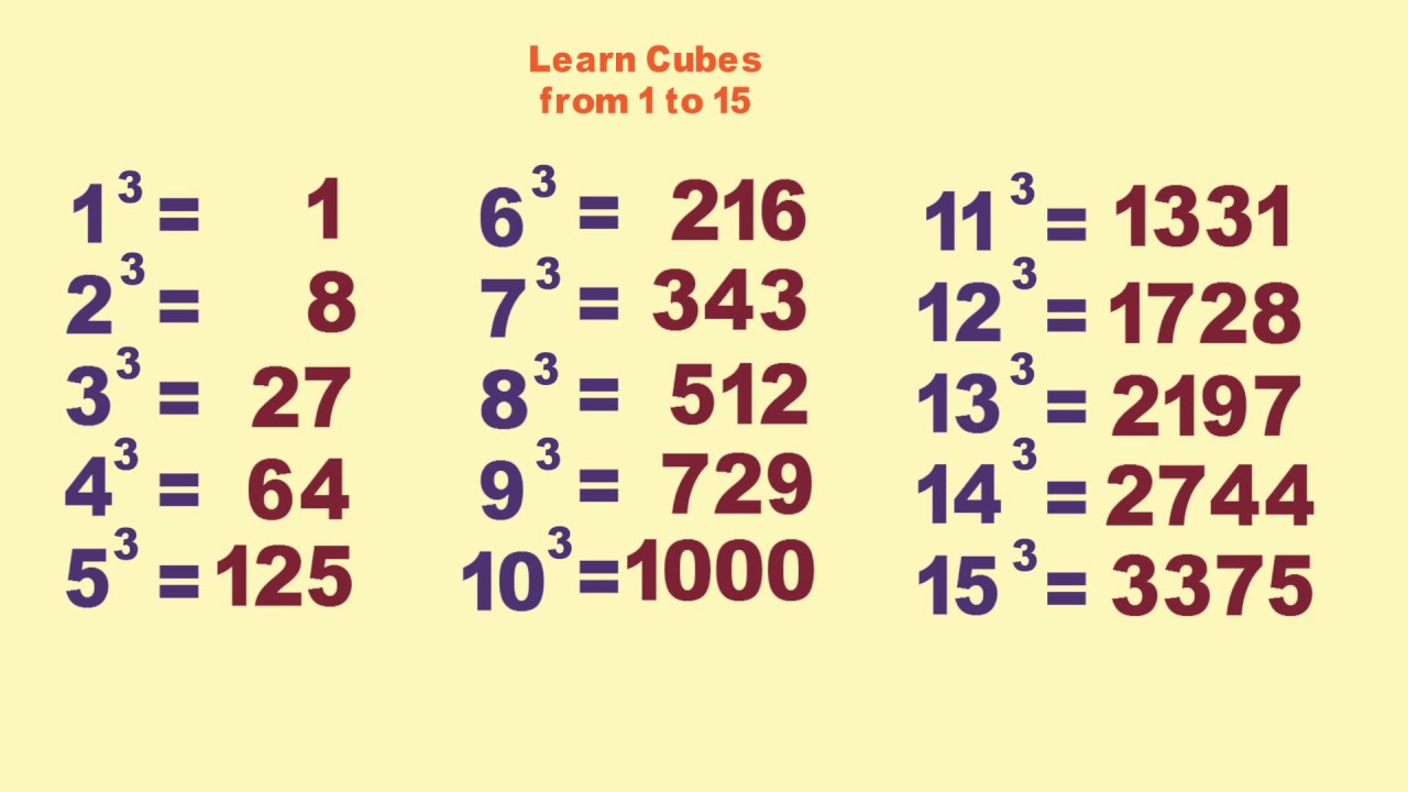 Amazing trick to find Cube root of Perfect Cubes - IBPS Bank PO Clerk