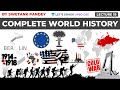 Complete World History Lecture 19 | UPSC CSE/IAS | Swetank Pandey
