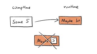 Session 4: Building a new type system