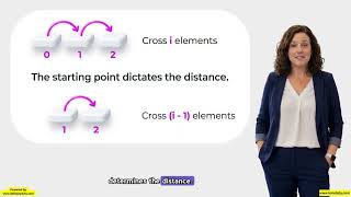 56. Visualizing Array Memory