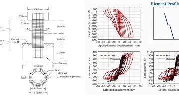 Force-Based Element with Axial-Flexure-Shear Interaction for Modeling RF/PT Concrete Members
