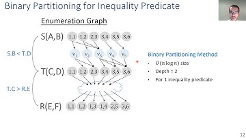 Beyond Equi-joins: Ranking, Enumeration and Factorization