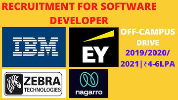 Off-Campus Drive 2021 | Software Developer | 2019/2020/2021 Batch | ₹4-6 lpa | Apply Now
