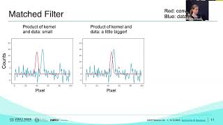 DSFP Session 24: Point Source Photometry