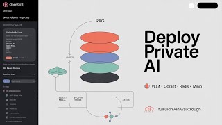 Why Enterprises Are Moving AI On-Prem | Scalovate Private AI Stack Explained
