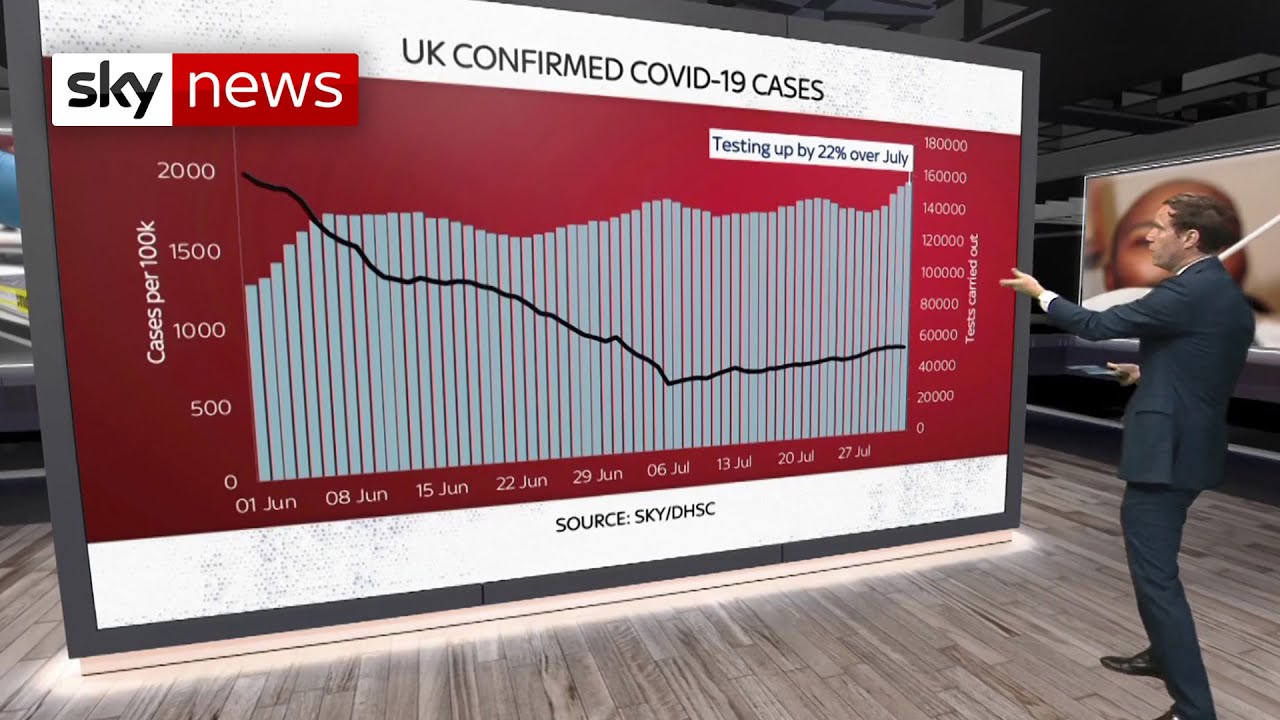 Film backdrop image for Is the UK witnessing a 'second surge' of coronavirus? (2020)
