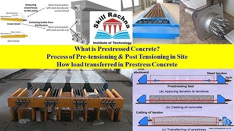 Prestressed concrete // Prestress Concrete // Prestressing Concrete