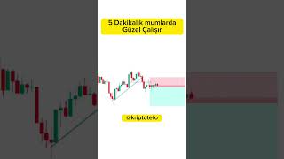 Kaldıraçta Kısa Sürede Zengin Olacağını Sanan Mehmet Stratejisi Iraç