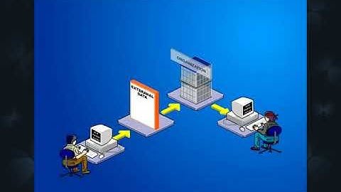 Chapter 05 - Secondary Storage and Output Devices