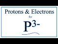 Atomic Structure and Ion Charges