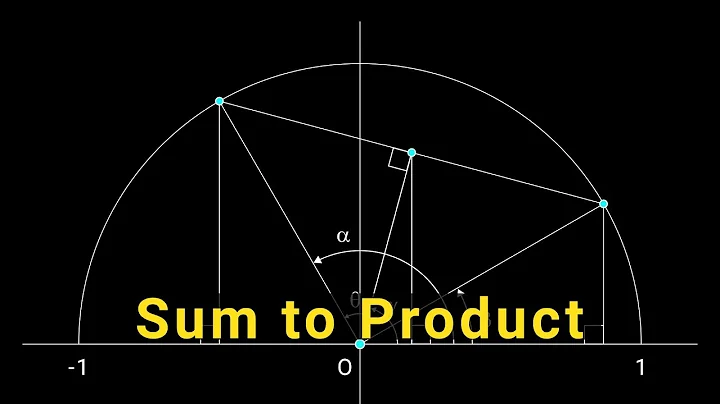 Visual Proof of the Sum to Product Identity!