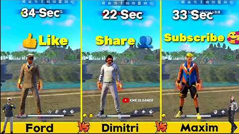 FORD VS DIMITRI VS MAXIM ZONE TEST_SAMSUNGA10,A20,A30,A40,A50,S1,S2,S3,S4,S5,S6,J2,J3,J4,J5,J6