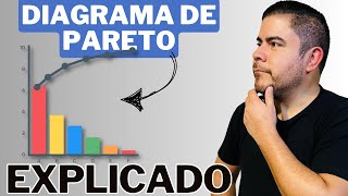 Diagrama de Pareto y ley del 80/20 |  Caso práctico en Excel