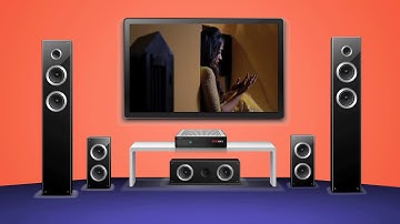 DishTV - Help Guide "301 - Signal Not Found"