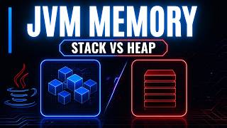 JVM Memory Explained | Stack, Heap & Metaspace | Java Interview Questions.