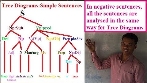 Learning English Grammars:Tree Diagrams - Simple Sentences 3