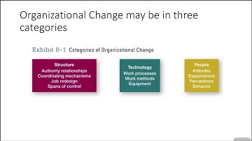 USMG10 Topic 5: Managing Change and Innovation