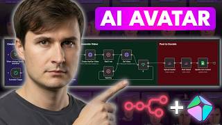 Build a Personal Brand with AI Avatars (100% Automated)