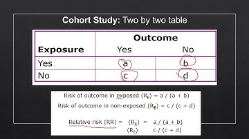 Study Designs - The Cohort Study (Part 3): Relative Risk