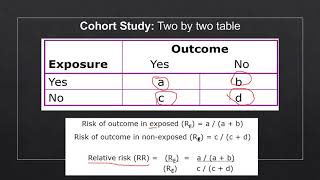 Study Designs - The Cohort Study Part 3 Relative Risk