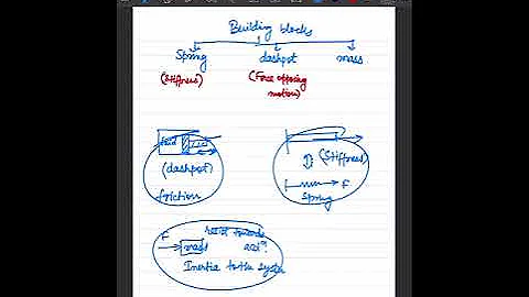 Mechatronics  - System model part 1
