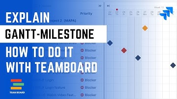 What is Gantt Milestones? and How to do it with Teamboard ProScheduler in Jira?