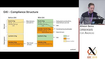 XDC 2019 | DRM/KMS for Android - Alistair Delva
