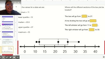 Box Plot- Assignment - Google Slides
