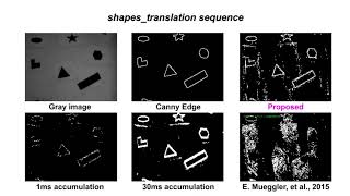[BMVC 2019] Edge Detection for Event Cameras using Intra-pixel-area Events