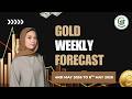 Gold weekly forecast | weekly XAU/USD Analysis | HA Gold Hunter