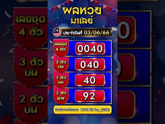 ผลหวยมาเลย์ วันนี้  03/06 /2566 #หวยมาเลย์ #ตรวจหวยมาเลย์ทุกงวด #ตรวจหวยมาเลย์ class=