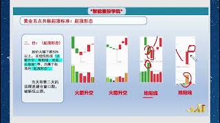 黄金五点共振之“起涨形态”！