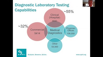 COVID-19 ECHO Session #19: Public Health Lab Networks and SARS-CoV-2 Testing: Lessons from the USA