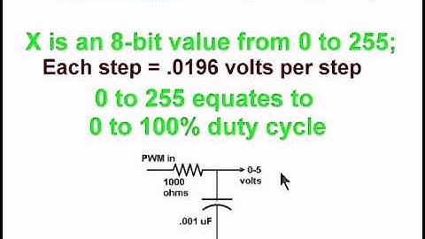 Part 4: Using Arduino Pulse-Width-Modulation