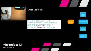Microsoft Build 2018 Real World Solutions with PowerApps Performance and optimization tips when buil