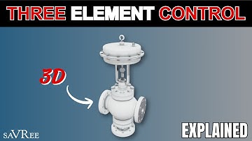 Three Element Control Explained - Video Course Sample