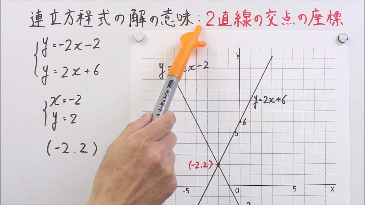 交点 の 座標 の 求め 方
