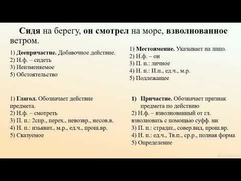 6 класс  МАОУ СОШ №28 - Русский язык - Обобщение и повторение изученного в 6 классе-15.05.2020.