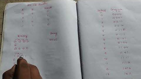 What is Gray Code? | Gray Code Explained | Digital Electronics | Tamil | Middle Class Engineer |