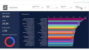 Customer 360 Data Manager 개선 사항(플랫폼)