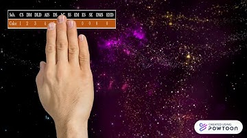 Exam Time Table Using  Graph Coloring