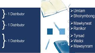 Ka MS Fiamis Industries, Itshyrwat Shillong Ka Khot Application Na Ka Bynta Ki Distributor Ka Fiamis